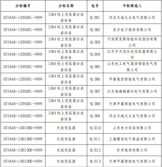 太阳成(tyc122cc-VIP认证集团)-Official Platform