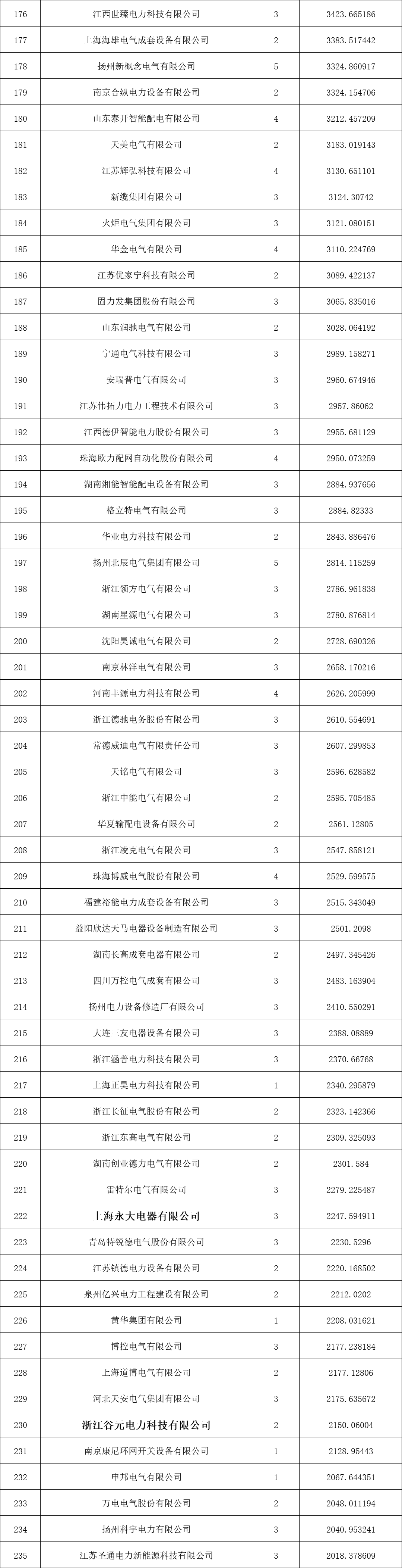 太阳成(tyc122cc-VIP认证集团)-Official Platform