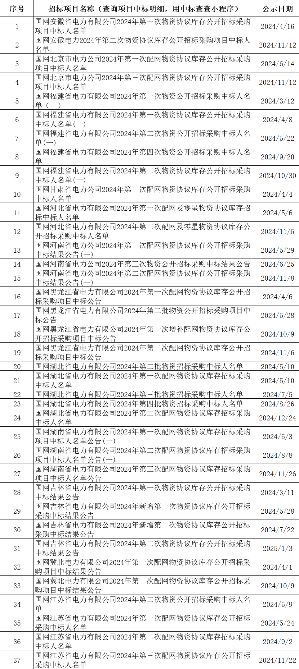 太阳成(tyc122cc-VIP认证集团)-Official Platform