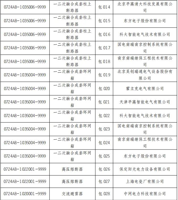 太阳成(tyc122cc-VIP认证集团)-Official Platform