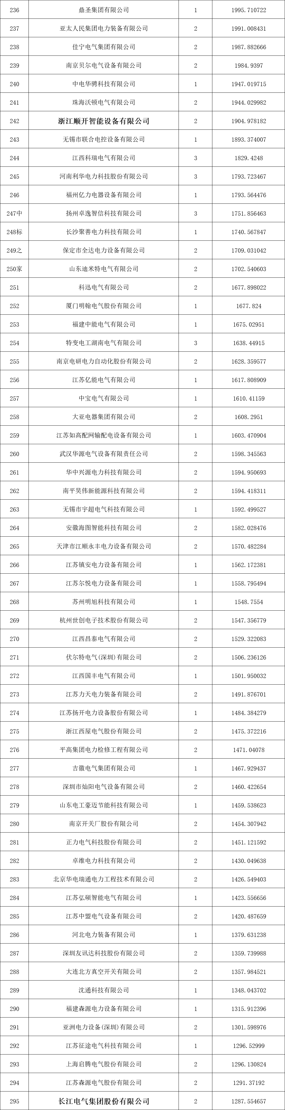 太阳成(tyc122cc-VIP认证集团)-Official Platform