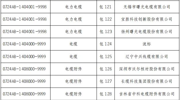 太阳成(tyc122cc-VIP认证集团)-Official Platform