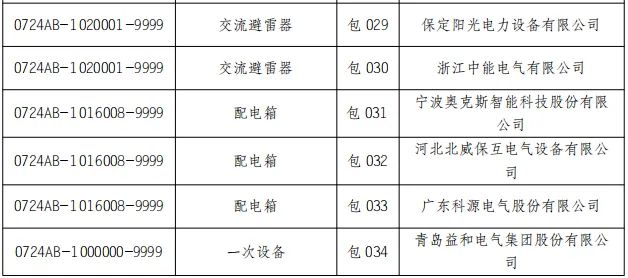 太阳成(tyc122cc-VIP认证集团)-Official Platform