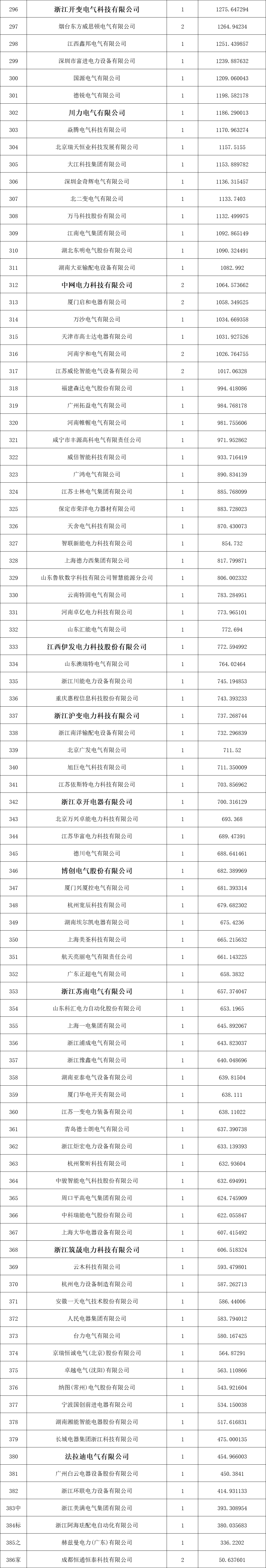 太阳成(tyc122cc-VIP认证集团)-Official Platform