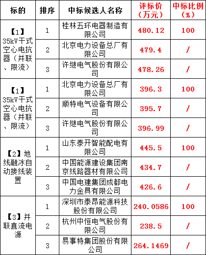 太阳成(tyc122cc-VIP认证集团)-Official Platform