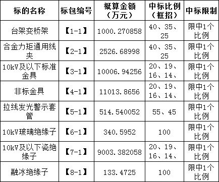 太阳成(tyc122cc-VIP认证集团)-Official Platform