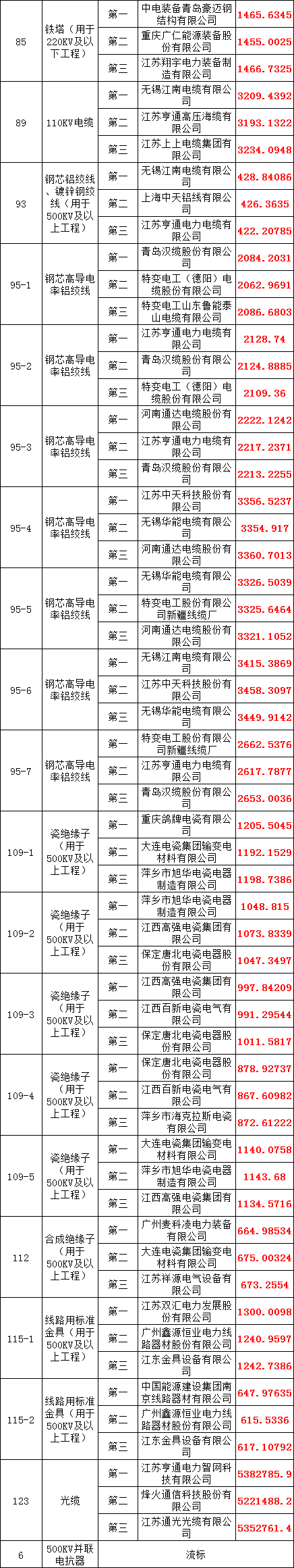 太阳成(tyc122cc-VIP认证集团)-Official Platform
