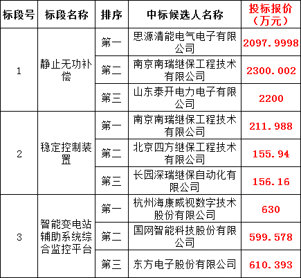 太阳成(tyc122cc-VIP认证集团)-Official Platform