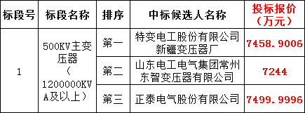 太阳成(tyc122cc-VIP认证集团)-Official Platform