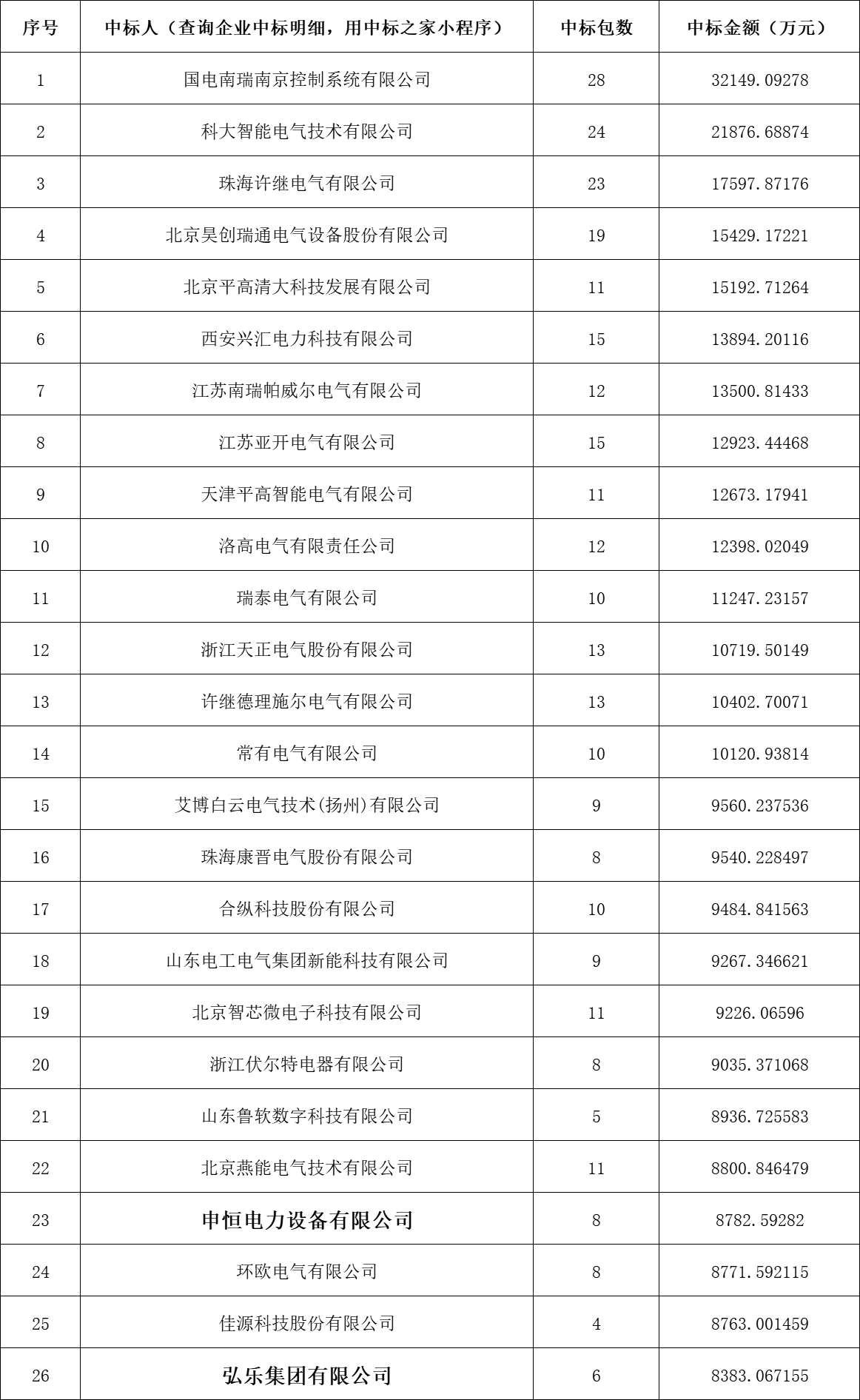 太阳成(tyc122cc-VIP认证集团)-Official Platform