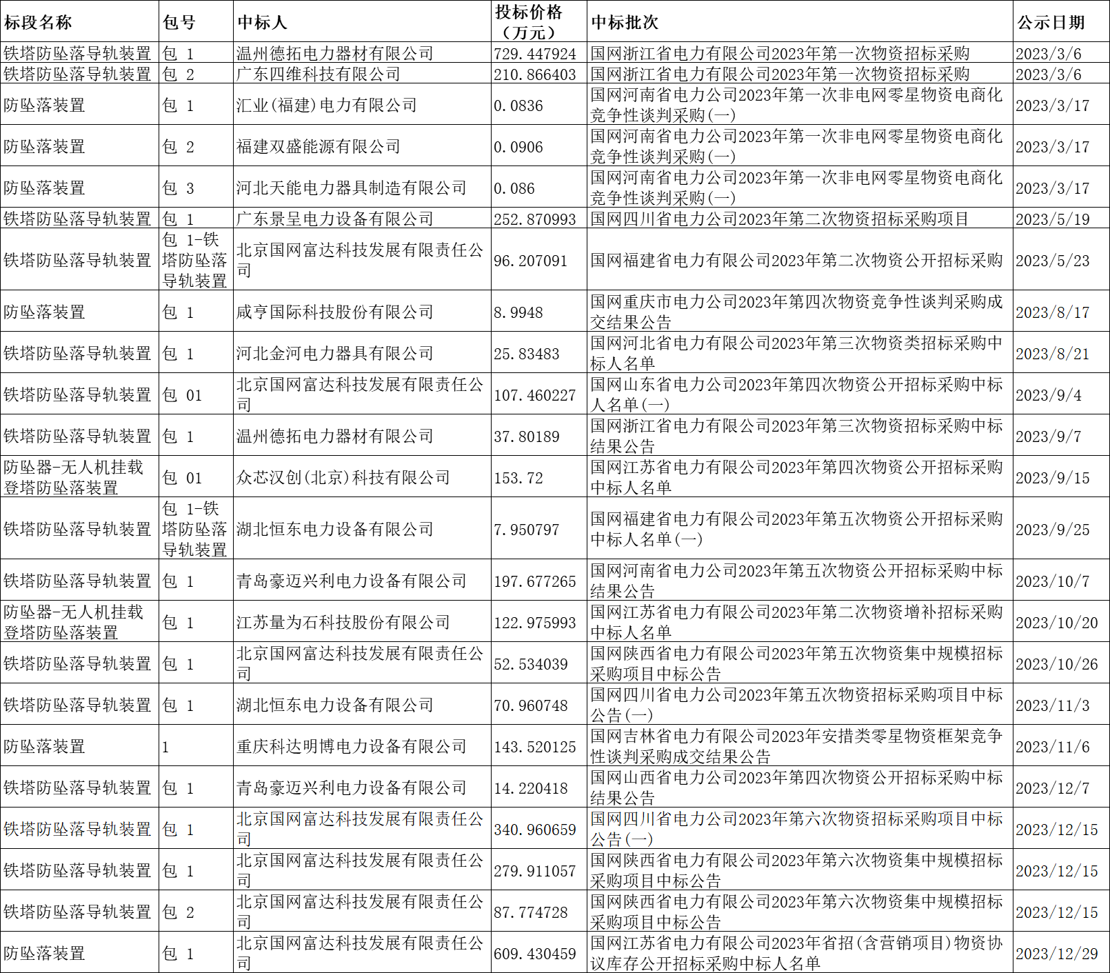 太阳成(tyc122cc-VIP认证集团)-Official Platform