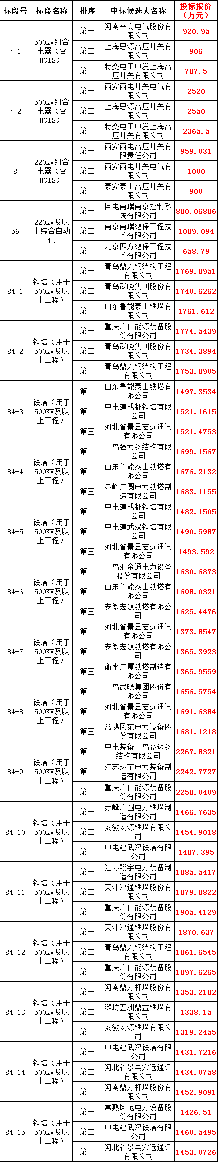 太阳成(tyc122cc-VIP认证集团)-Official Platform
