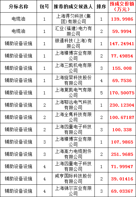 太阳成(tyc122cc-VIP认证集团)-Official Platform