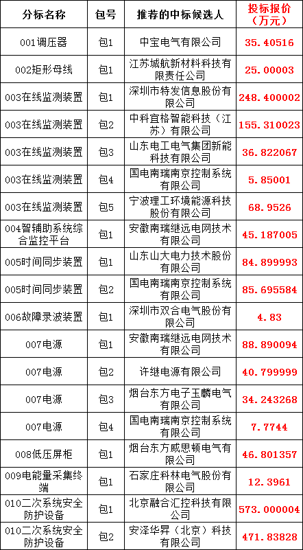 921ca896abcf97aaebad78ac175cdfc7 太阳成(tyc122cc-VIP认证集团)-Official Platform