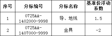太阳成(tyc122cc-VIP认证集团)-Official Platform