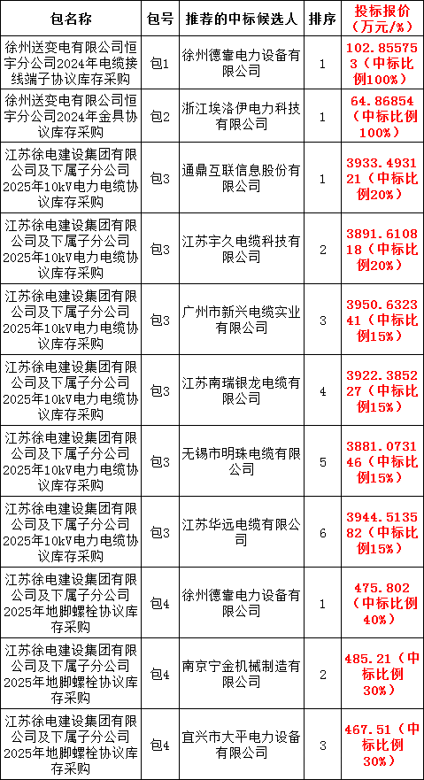 太阳成(tyc122cc-VIP认证集团)-Official Platform