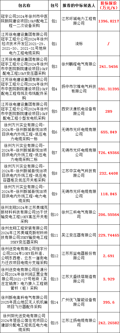 太阳成(tyc122cc-VIP认证集团)-Official Platform