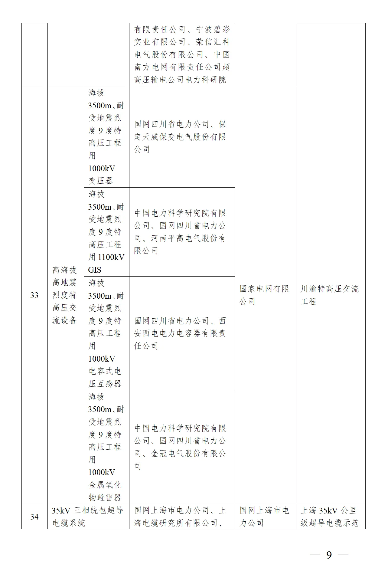 太阳成(tyc122cc-VIP认证集团)-Official Platform