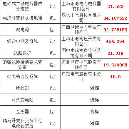 太阳成(tyc122cc-VIP认证集团)-Official Platform