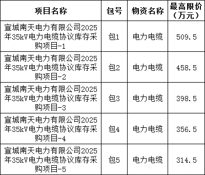 太阳成(tyc122cc-VIP认证集团)-Official Platform