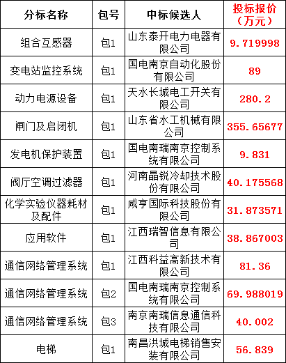 8be95a9d0b1f9681acd75688f69c3f89 太阳成(tyc122cc-VIP认证集团)-Official Platform