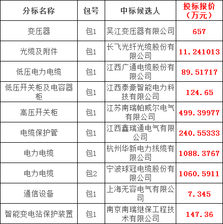 太阳成(tyc122cc-VIP认证集团)-Official Platform