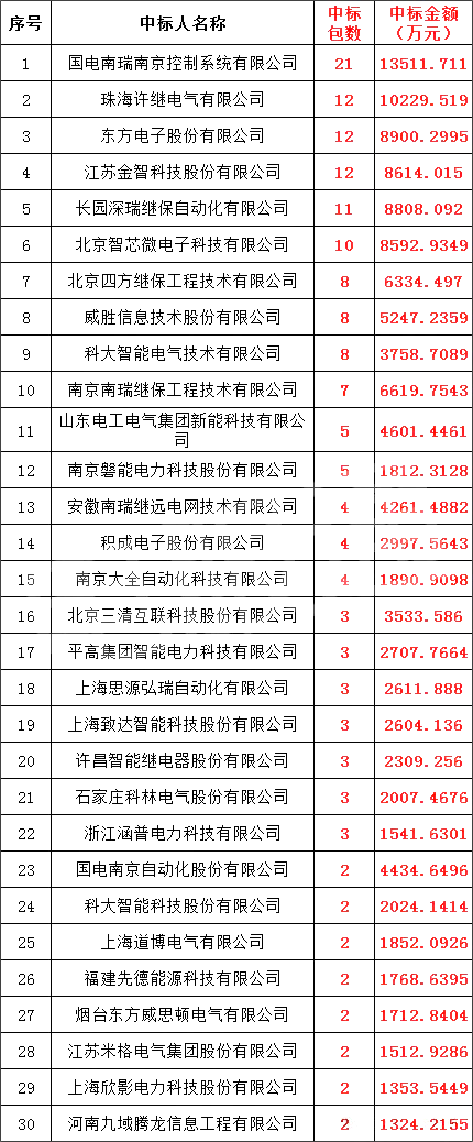 e13604cc9abe4c14c721a19a49586148 太阳成(tyc122cc-VIP认证集团)-Official Platform
