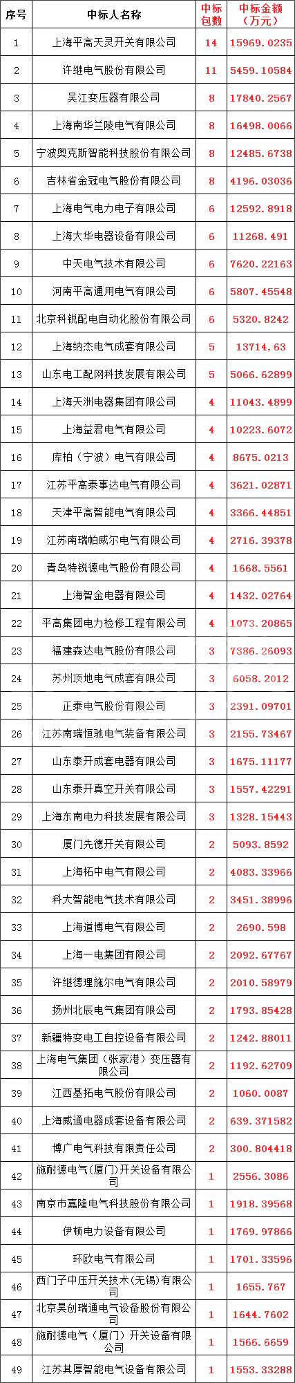 40aa60926859fd668f43d8240025da9d 太阳成(tyc122cc-VIP认证集团)-Official Platform