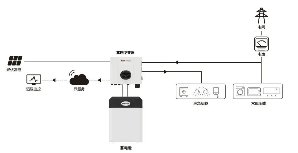 566e1241b6b3ea24eeb8799247e26802 太阳成(tyc122cc-VIP认证集团)-Official Platform