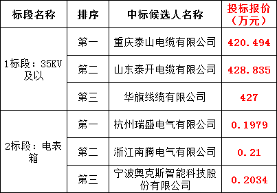 c83459494de50d6d0d48c1bb49faf334 太阳成(tyc122cc-VIP认证集团)-Official Platform