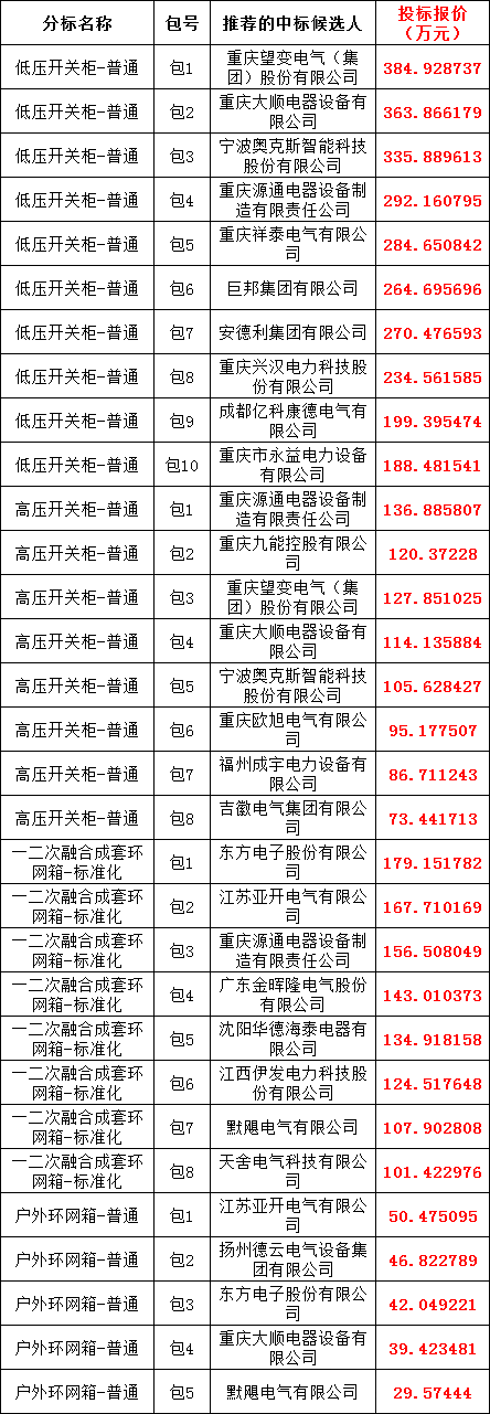 太阳成(tyc122cc-VIP认证集团)-Official Platform