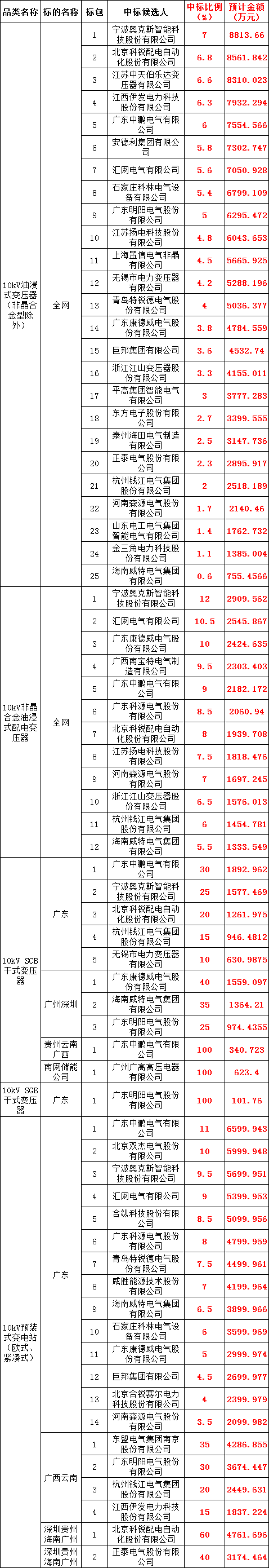 dbd9a0418fbb184d4b98347ef4d2de98 太阳成(tyc122cc-VIP认证集团)-Official Platform