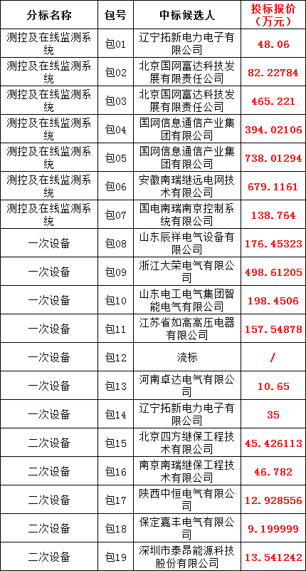 太阳成(tyc122cc-VIP认证集团)-Official Platform