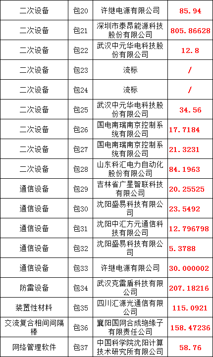 太阳成(tyc122cc-VIP认证集团)-Official Platform