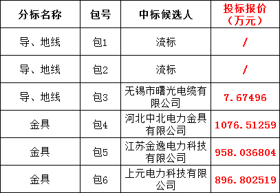 太阳成(tyc122cc-VIP认证集团)-Official Platform