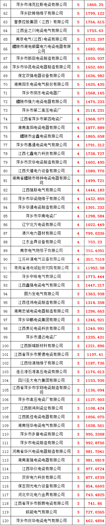 太阳成(tyc122cc-VIP认证集团)-Official Platform
