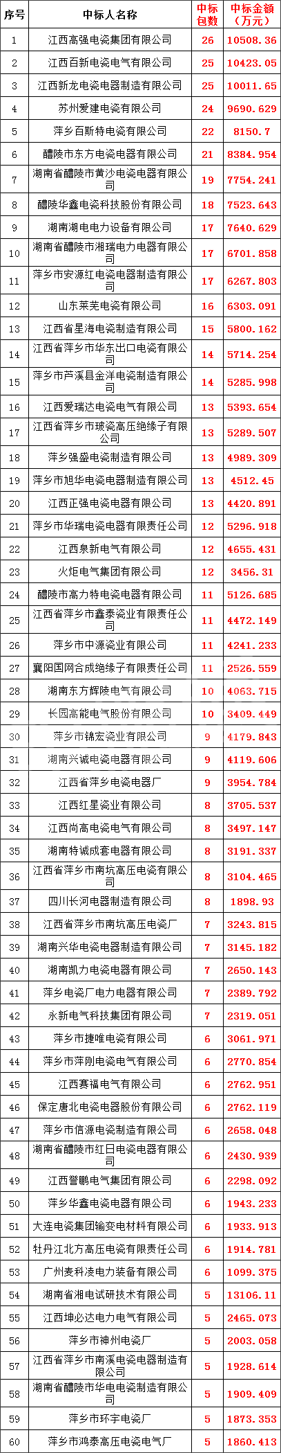 太阳成(tyc122cc-VIP认证集团)-Official Platform