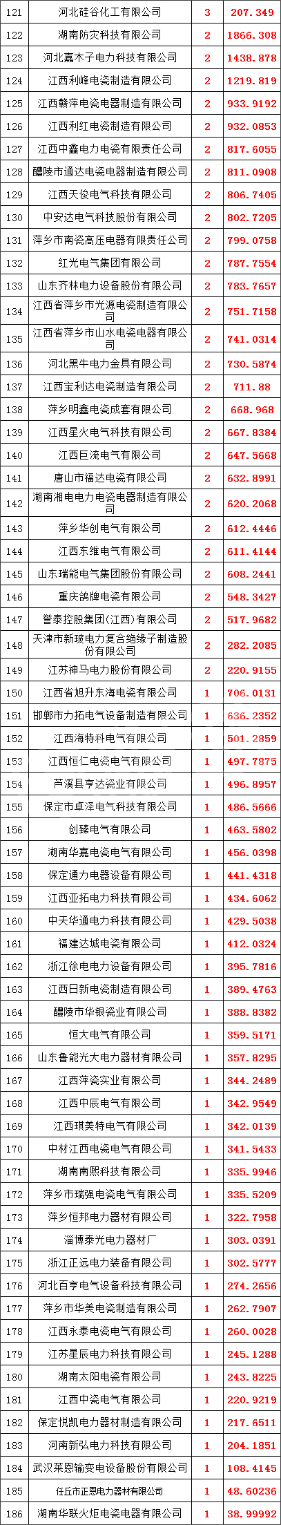 太阳成(tyc122cc-VIP认证集团)-Official Platform
