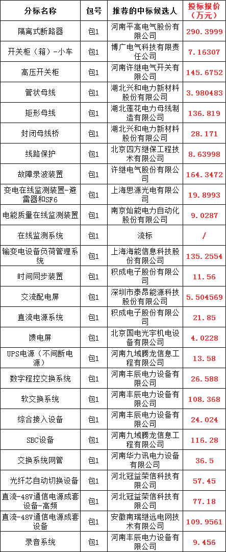 太阳成(tyc122cc-VIP认证集团)-Official Platform