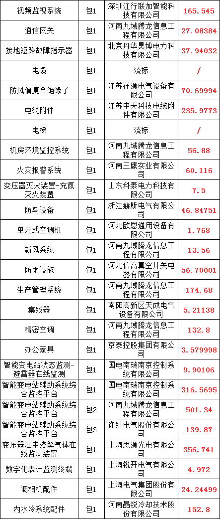 太阳成(tyc122cc-VIP认证集团)-Official Platform