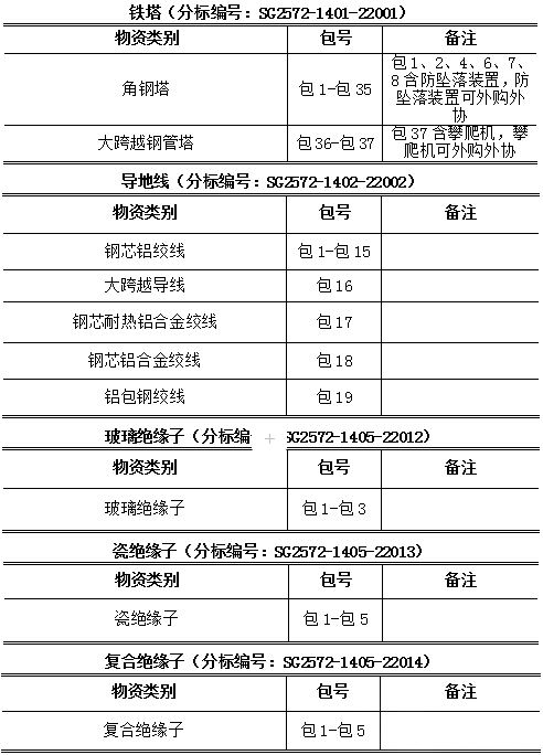 太阳成(tyc122cc-VIP认证集团)-Official Platform