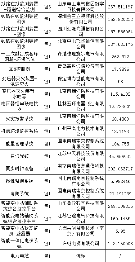 4d72c75f26997a10f4fbc91cf6c9c615 太阳成(tyc122cc-VIP认证集团)-Official Platform