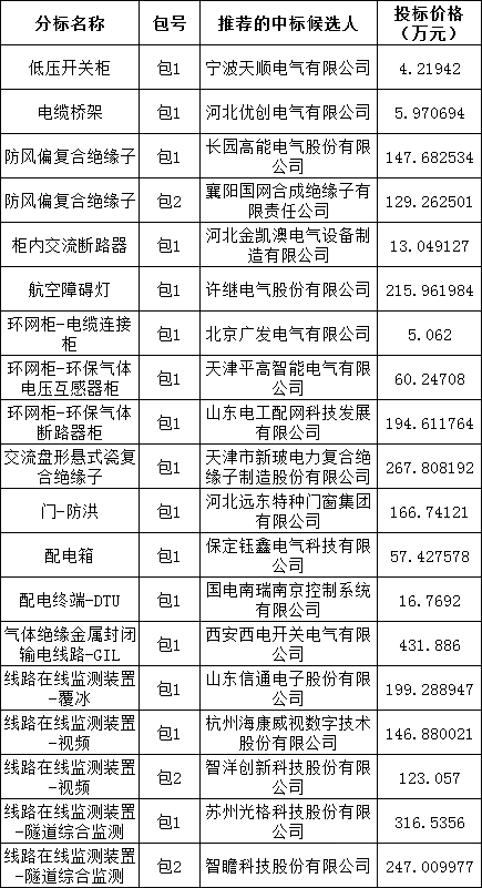 5a7eb488ed3960f21544a8e63d1523ea 太阳成(tyc122cc-VIP认证集团)-Official Platform