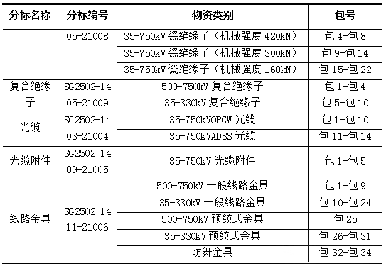 太阳成(tyc122cc-VIP认证集团)-Official Platform