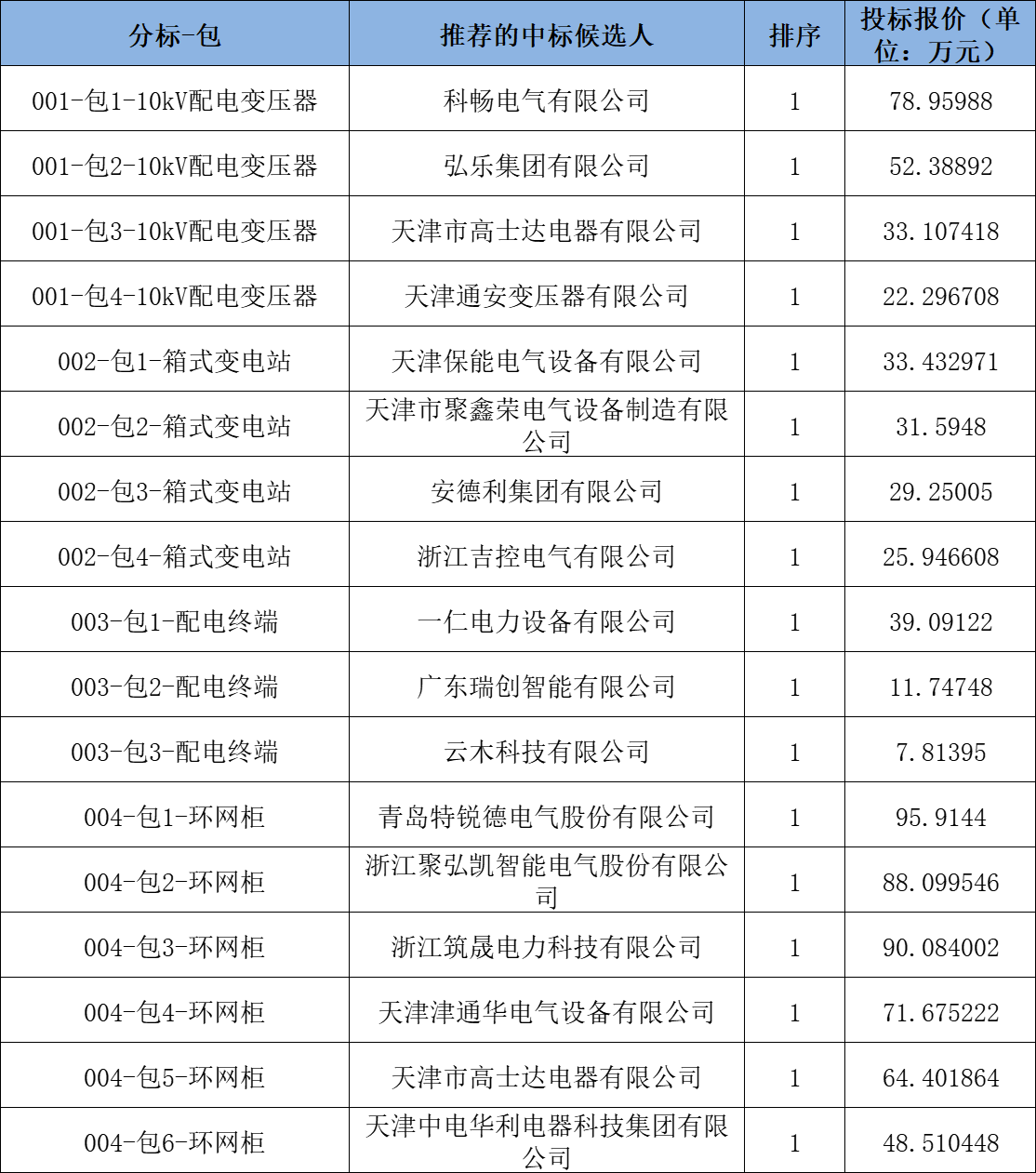 53ca99e8ee99bc96ee683fbd92ed58fc 太阳成(tyc122cc-VIP认证集团)-Official Platform
