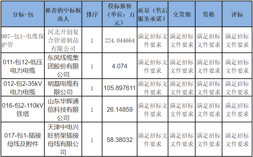 73af99f0d93daa5912470d48fd0a7537 太阳成(tyc122cc-VIP认证集团)-Official Platform