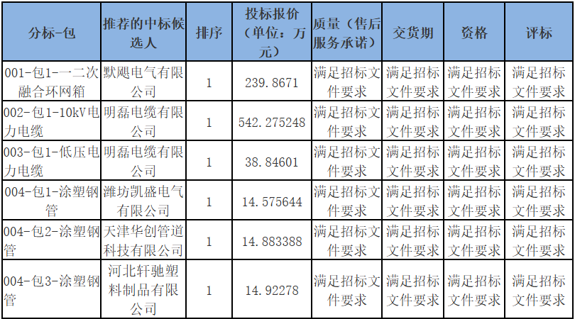 ccec37612376290c6bcbe0dcbde9b48a 太阳成(tyc122cc-VIP认证集团)-Official Platform