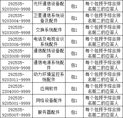 太阳成(tyc122cc-VIP认证集团)-Official Platform
