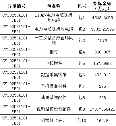 太阳成(tyc122cc-VIP认证集团)-Official Platform