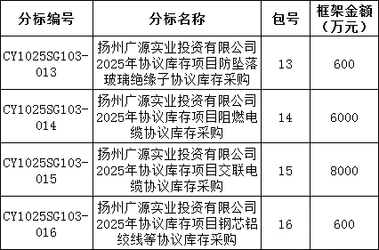太阳成(tyc122cc-VIP认证集团)-Official Platform